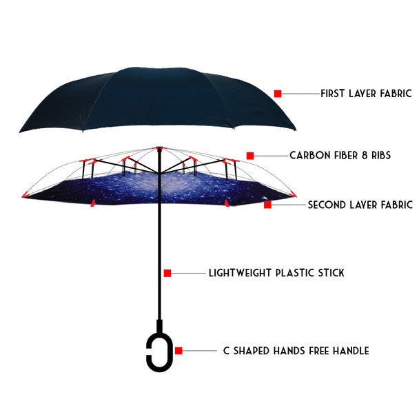 Big Bang Explosion Galaxy Double Layer Inverted Umbrella - IUM18057 - Bundle Bus