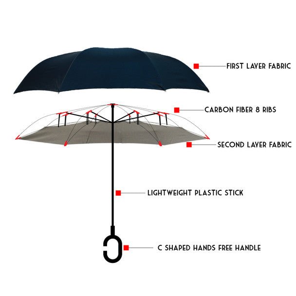 Grey Double Layer Inverted Umbrella - UM5021 - Bundle Bus